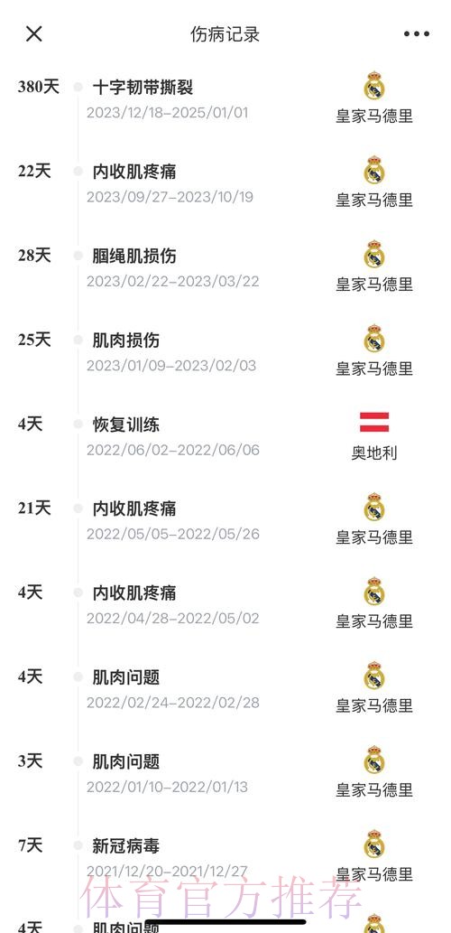 名记：阿拉巴正在劝说阿方索转投皇马