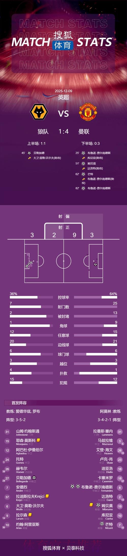 世界杯荷兰凯恩焦点对决深度解读 世界杯荷兰凯恩焦点对决深度解读