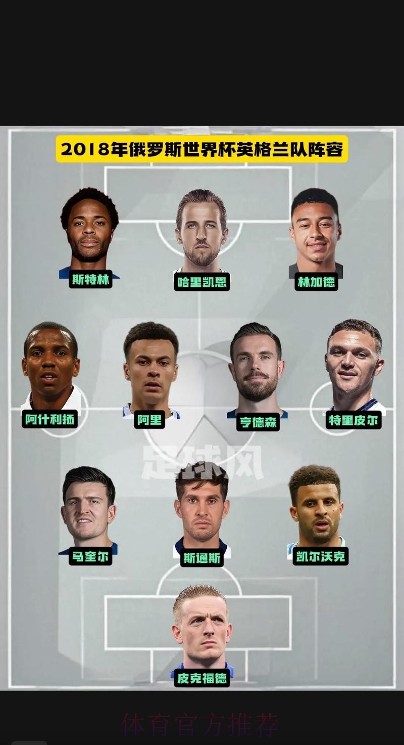 世界杯英格兰凯恩阵容解析权威解读 世界杯英格兰凯恩阵容解析权威解读
