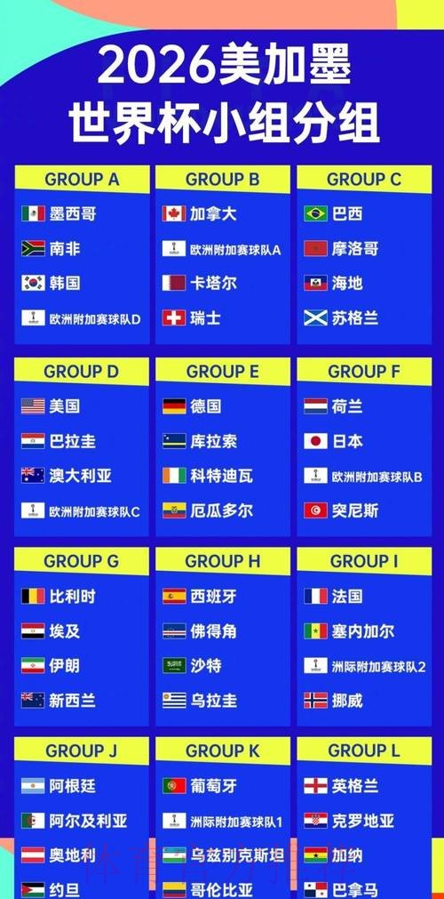 2026世界杯出线规则高清 2026世界杯出线规则高清