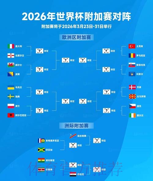 2026世界杯出线规则高清 2026世界杯出线规则高清