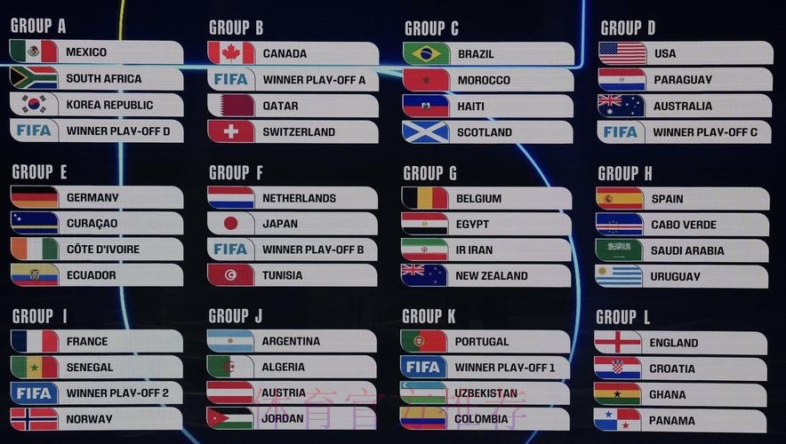 2026美加墨世界杯积分榜网站