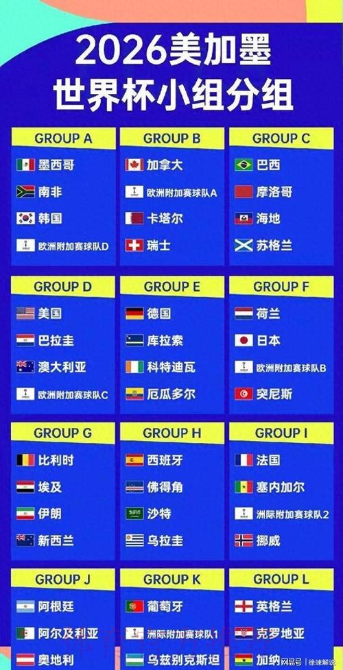 2026美加墨世界杯球队名单推荐