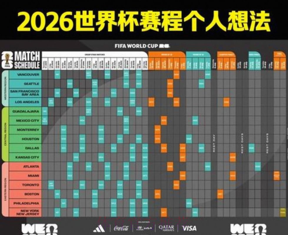 2026美加墨世界杯赛程技巧