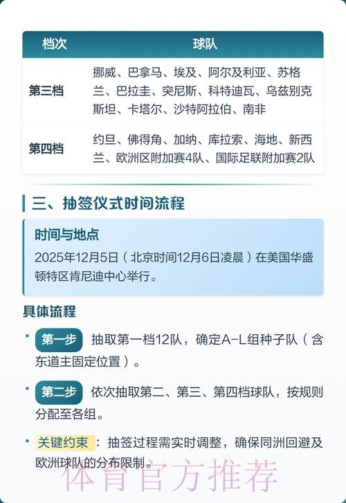 2026世界杯出线规则靠谱吗