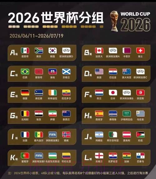 2026美加墨世界杯数据统计实时