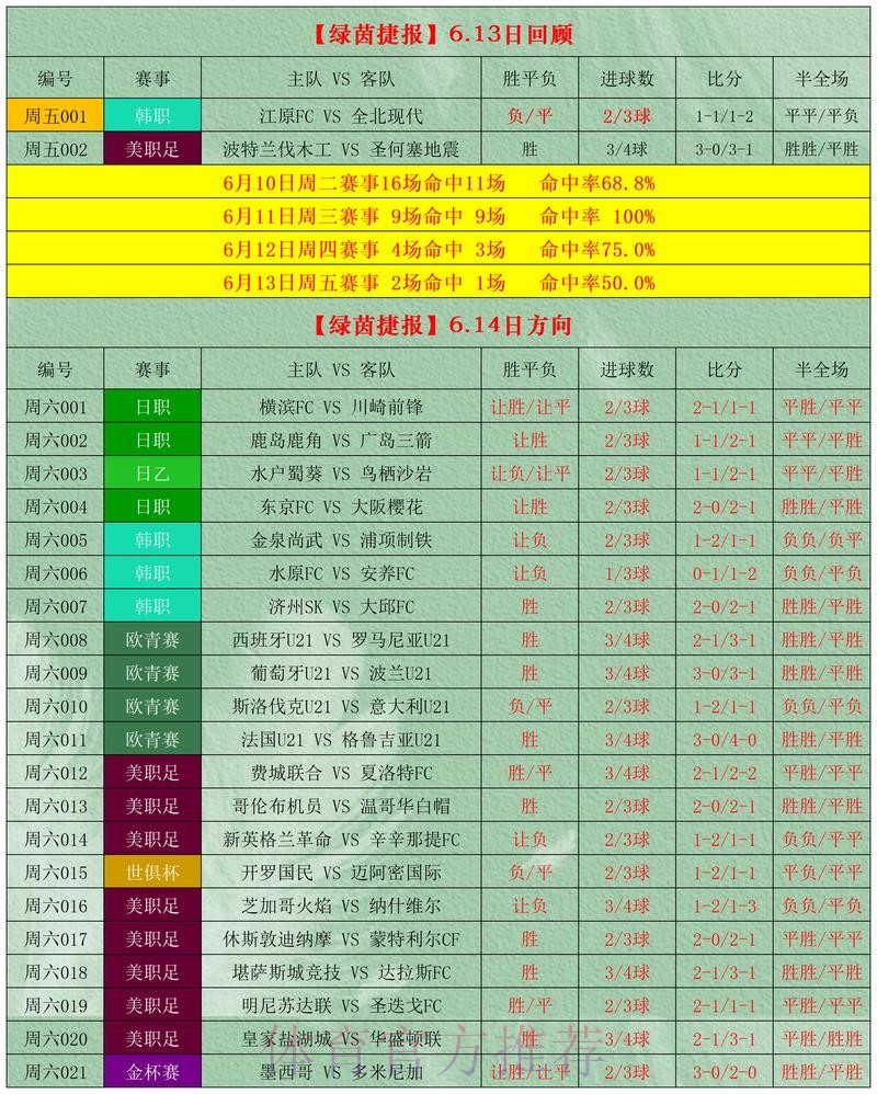 世界杯滚球推荐全站指南